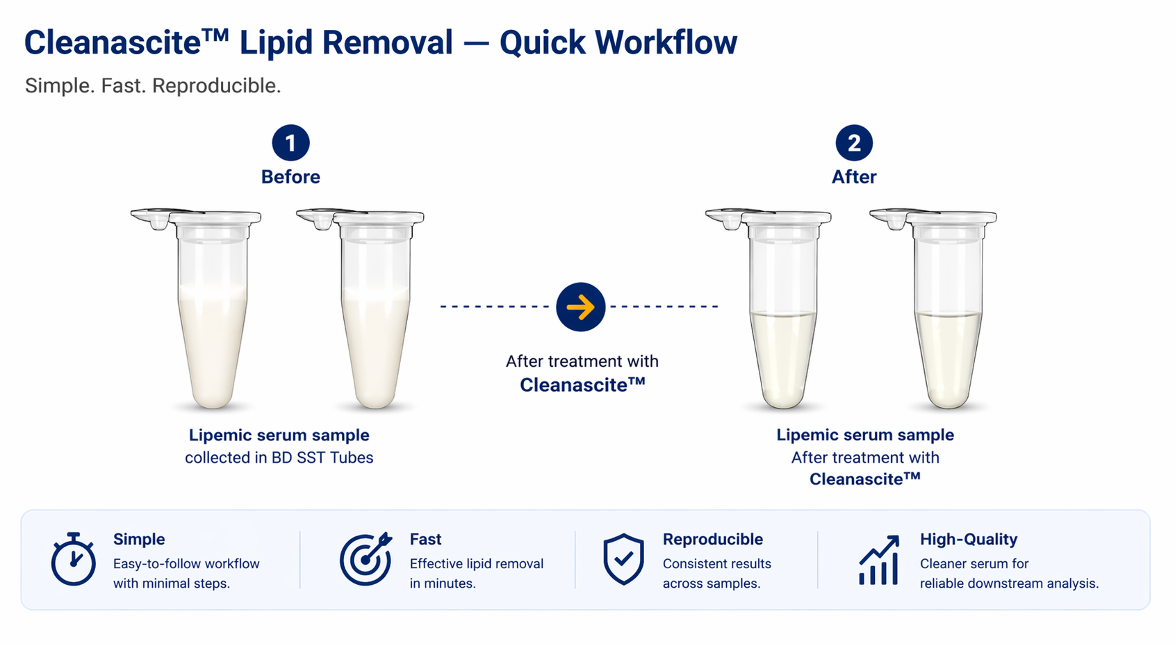 Cleanascite broad lipid cleanup workflow